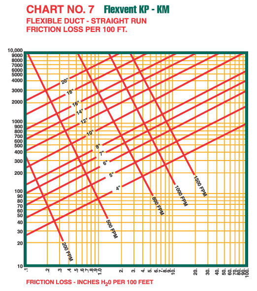 Flex Duct Chart